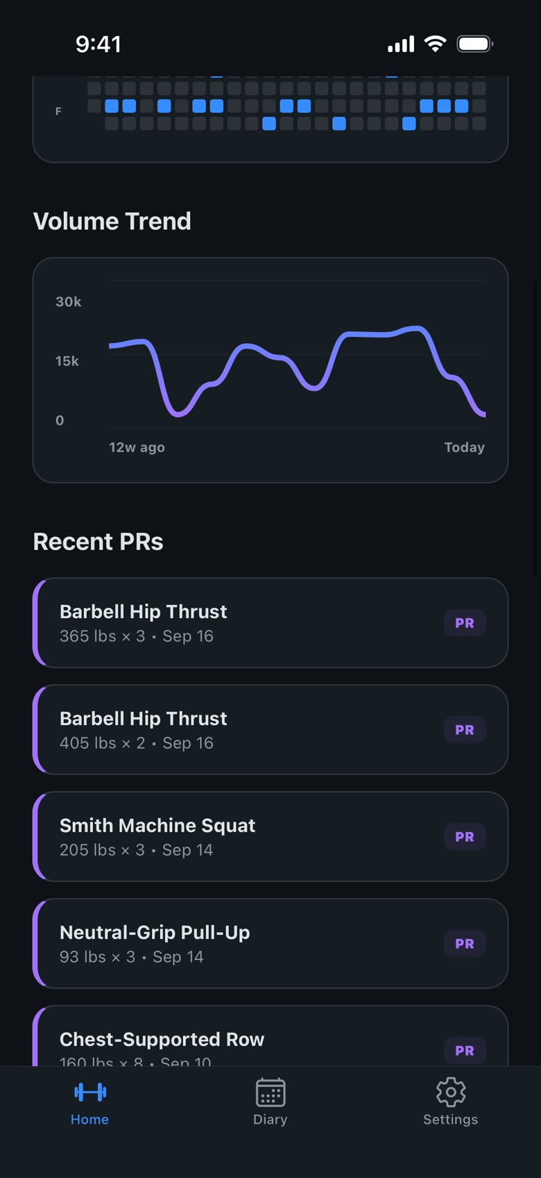 Volume trend chart and recent personal records