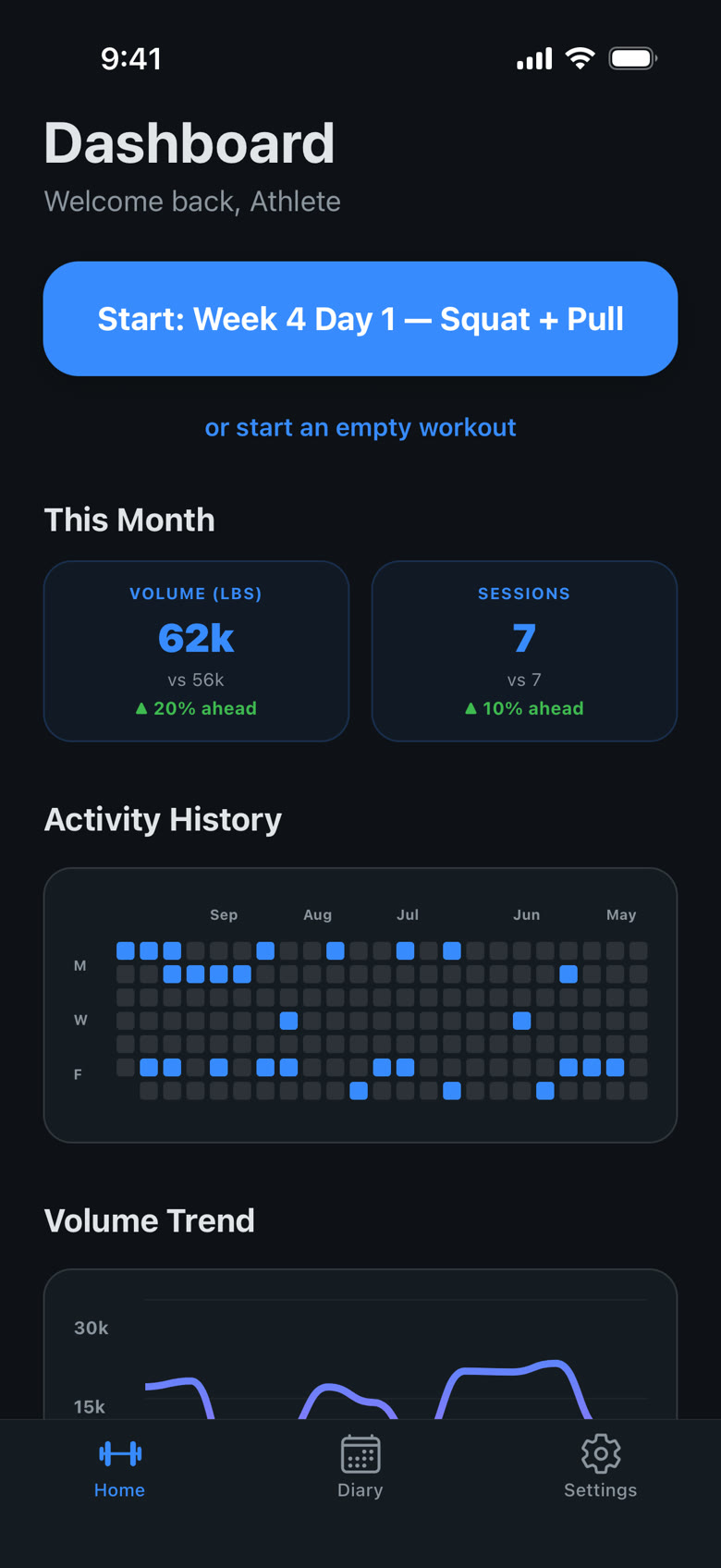 Dashboard: this month's volume and sessions against last month, and an activity calendar