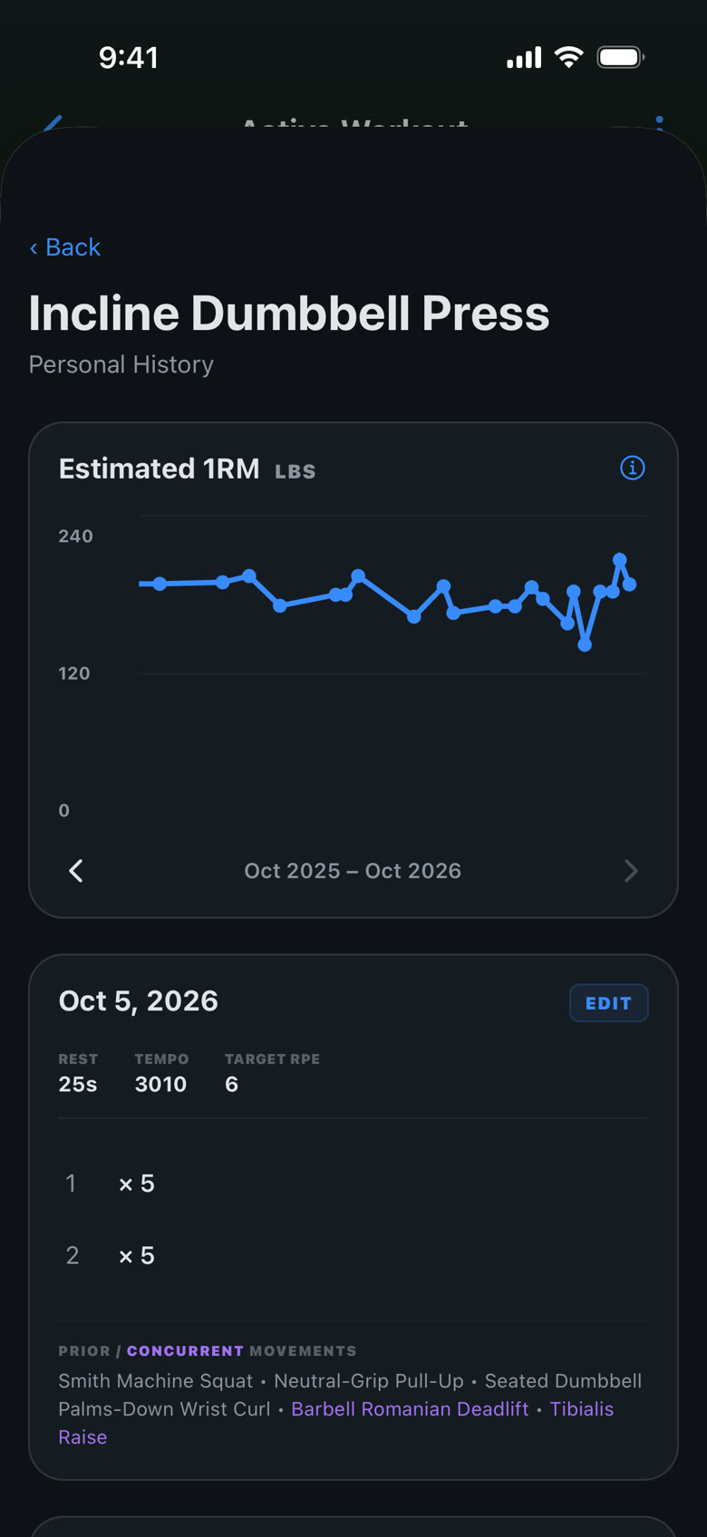 Incline Dumbbell Press history with an estimated 1RM chart over the past year